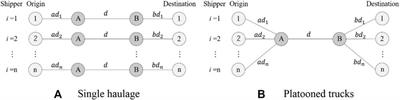 Borderline conditions for single or platooning operations in freight transport on expressways: Case study in Japan